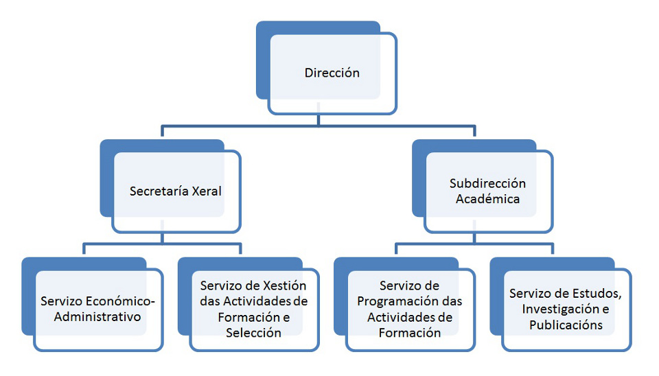 EGAP structure